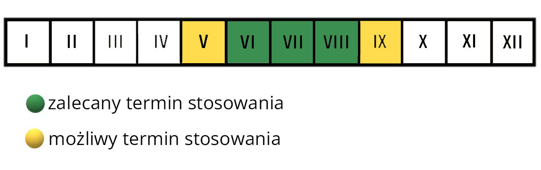 Resolva 24 h termin stosowania nawozu